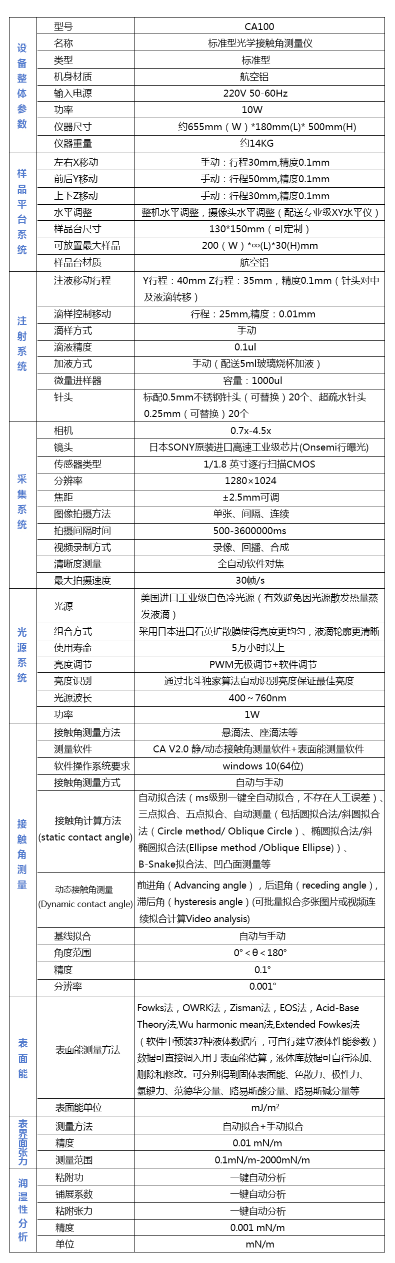 技術參數(shù)1.jpg